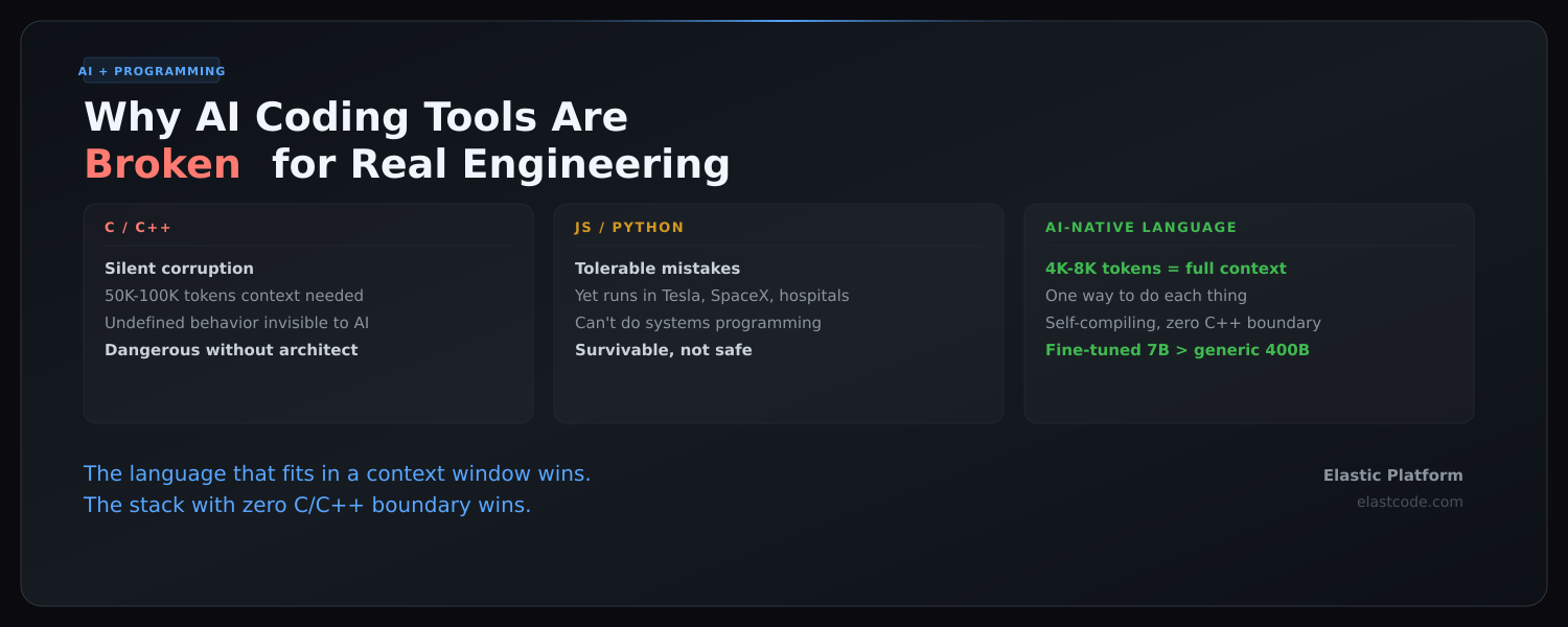 Why AI Coding Tools Are Broken for Real Engineering