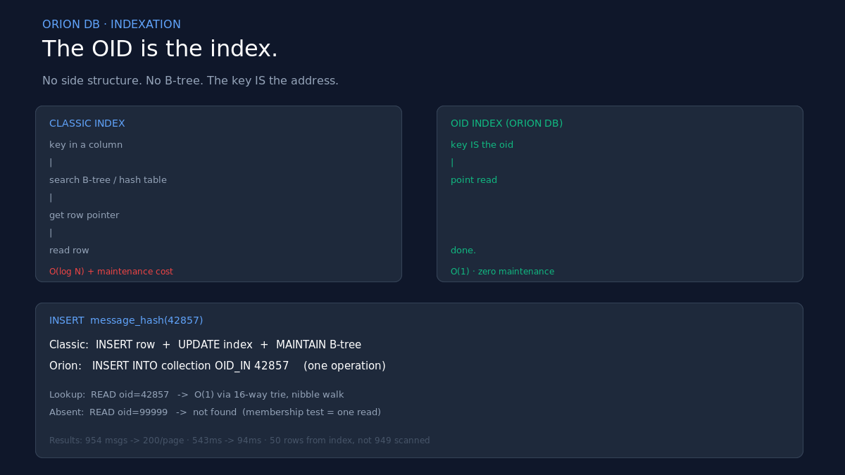 OID-as-index in Orion DB